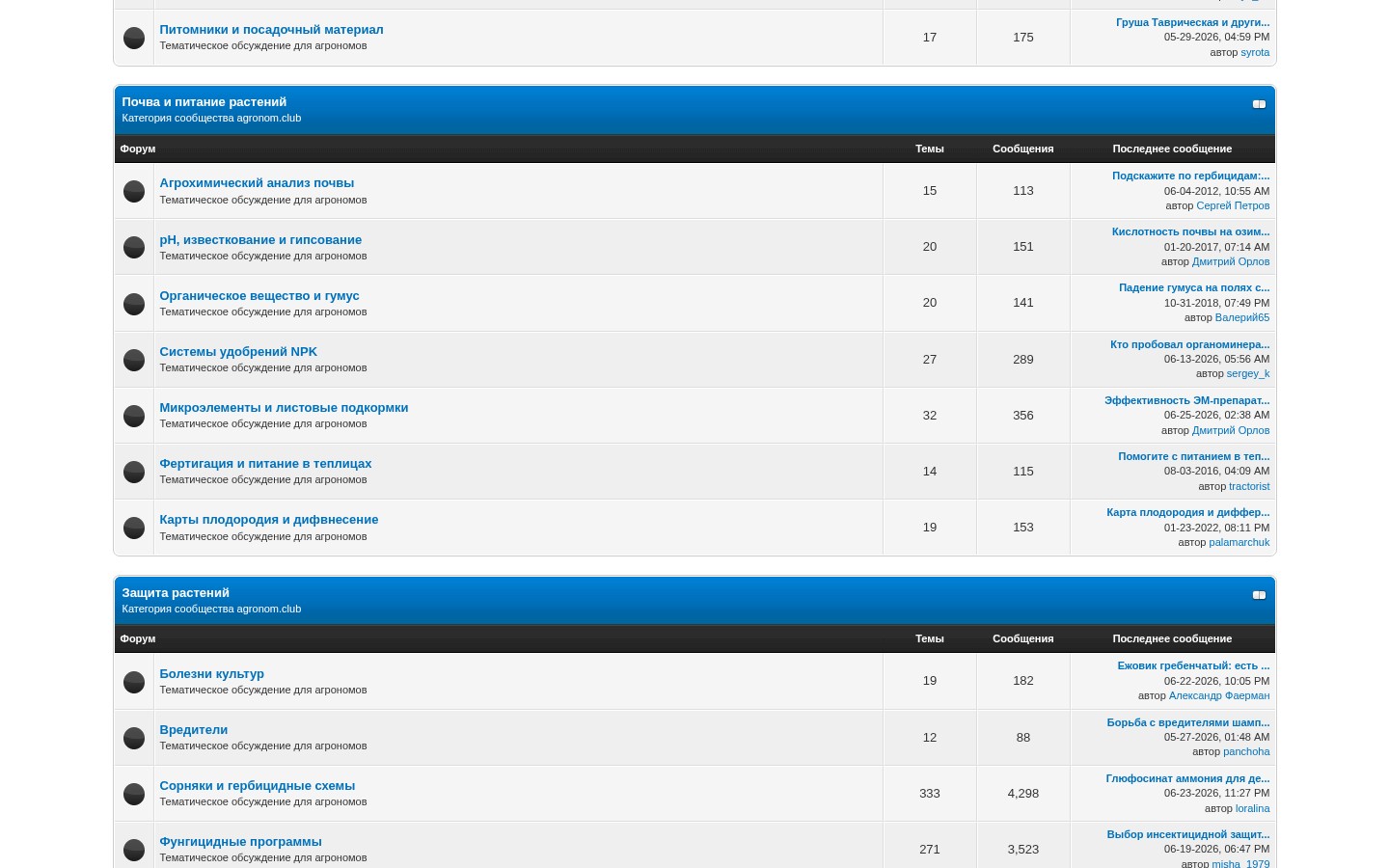 Soil, nutrition and crop-protection boards — thousands of posts on real agronomy problems